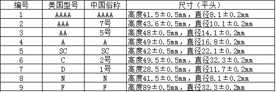 全面電池型號(hào)規(guī)格大全，教你怎么看電池型號(hào)（附對(duì)照表）